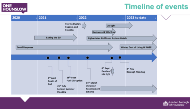 pandemic timeline 